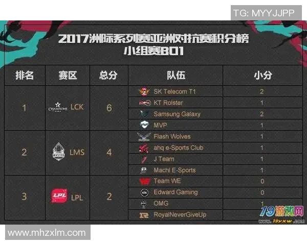 洲际赛分析：WE战队状态回顾与表现评估